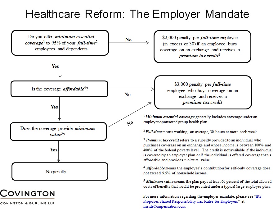 Employer Mandate Graphic