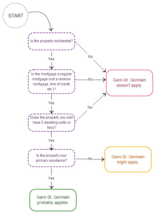 garn-st-germain-chart.jpg
