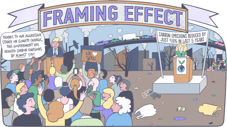 framing