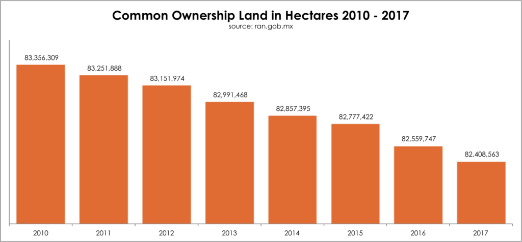 SurfaceAreaCommonOwnership-1024x476.png
