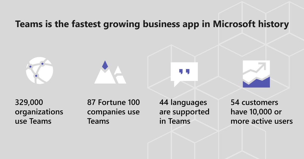 teams-fastest-growing-biz-app.png