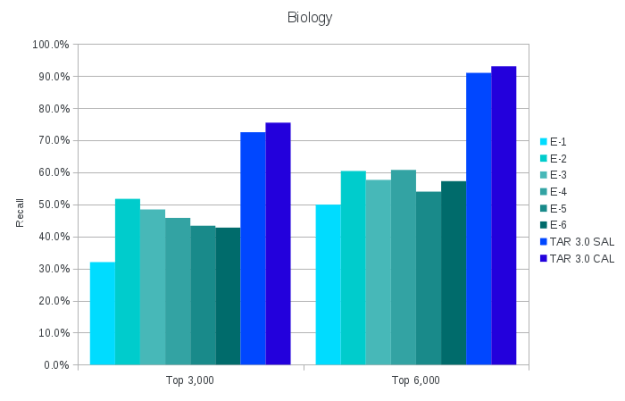 tar_vs_search4_biology.png