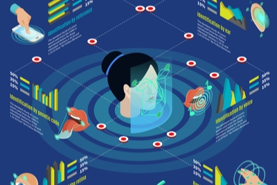 Biometric Image 71