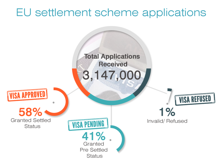 http-smartmove2uk-com-wp-content-uploads-2020-05-increase-eu-settlement-scheme-info-png