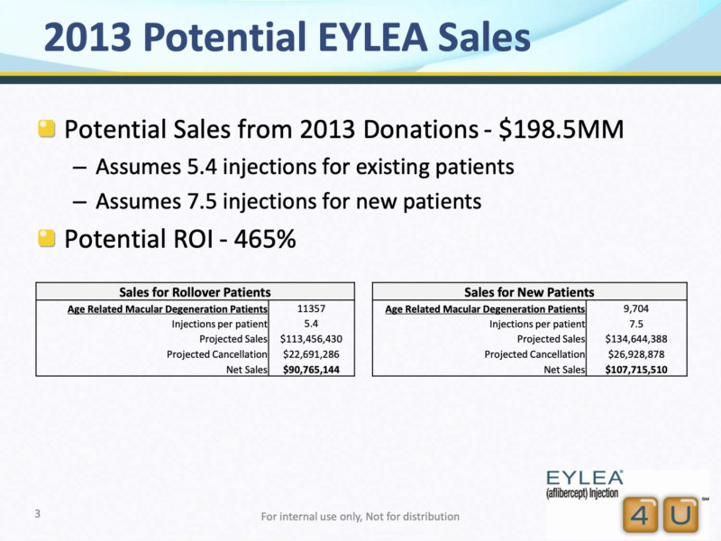 https-www-whistleblowerllc-com-wp-content-uploads-2020-06-regeneron-foundation-roi-slide-e1593092706967-png