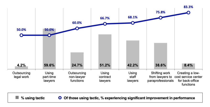 https-prismlegal-com-wp-content-uploads-2020-07-aw-alt-staffing-usage-vs-effectiveness-2020-png