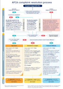 https-www-brightlaw-com-au-wp-content-uploads-afca-process-thumbnail-213x300-png
