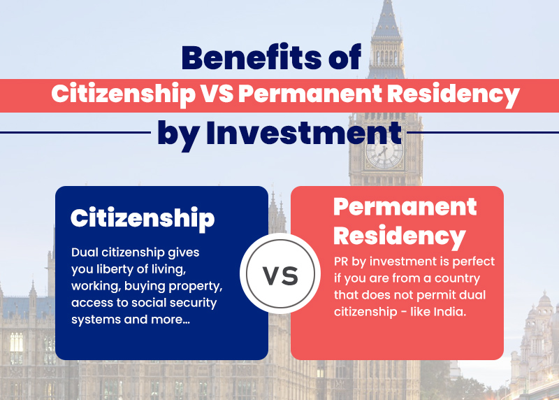 Expert’s guide on the benefits of Citizenship vs PR by investment programs! Expert's guide on the benefits of Citizenship vs PR by investment programs!