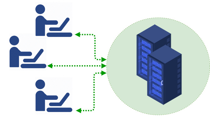 What Is On-Premise Software