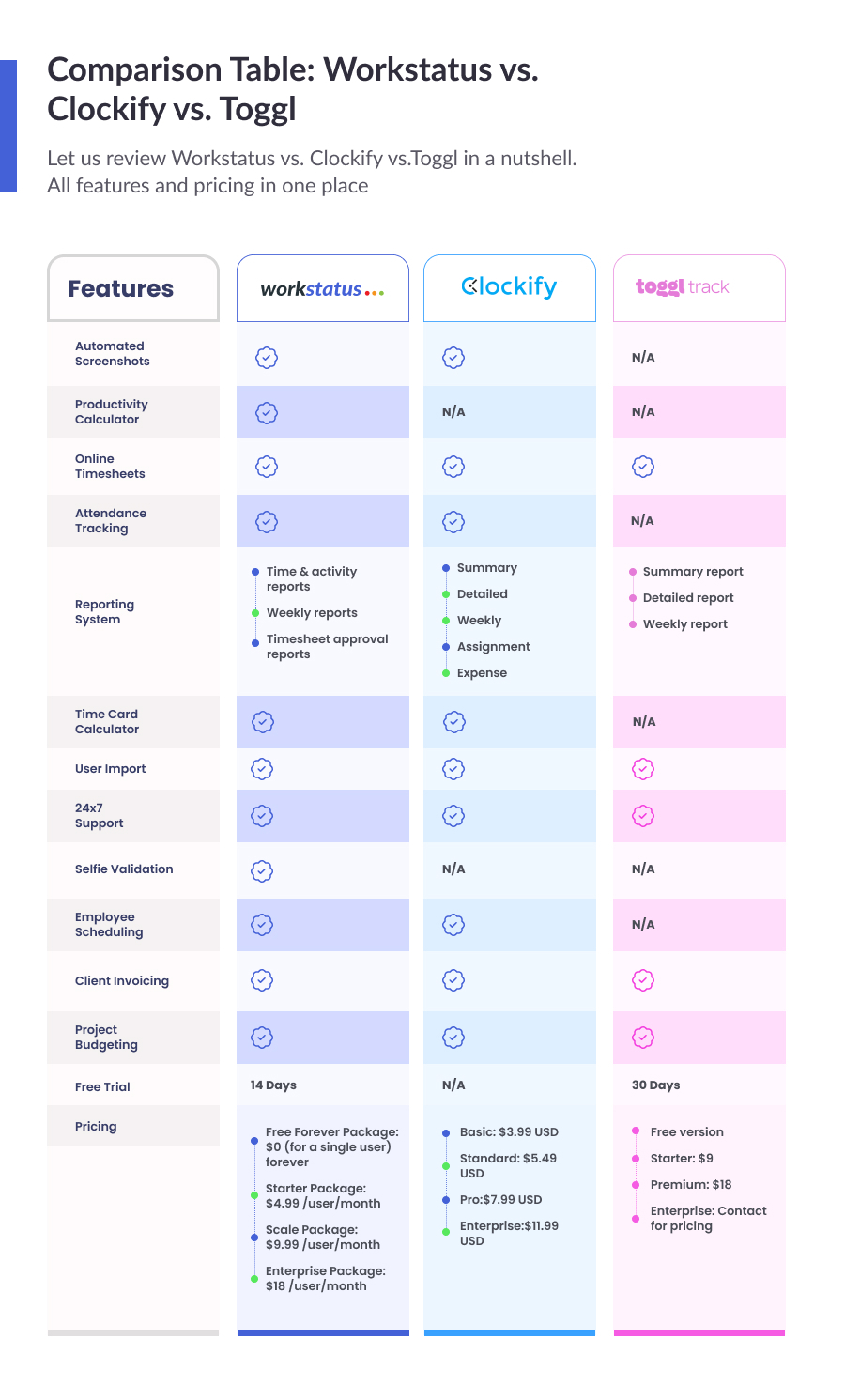 The Ultimate battle to become the best app for time tracking
