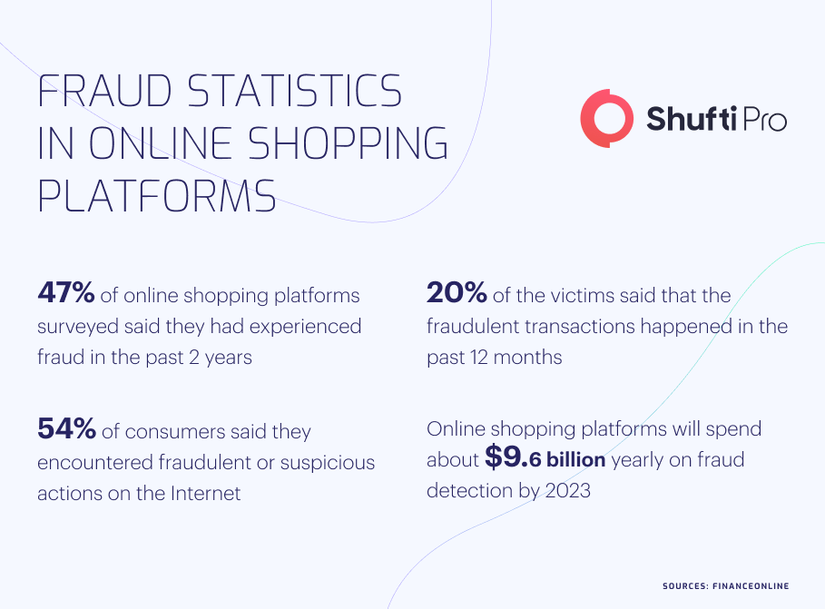 b-Infographic-fraud b-Infographic-fraud