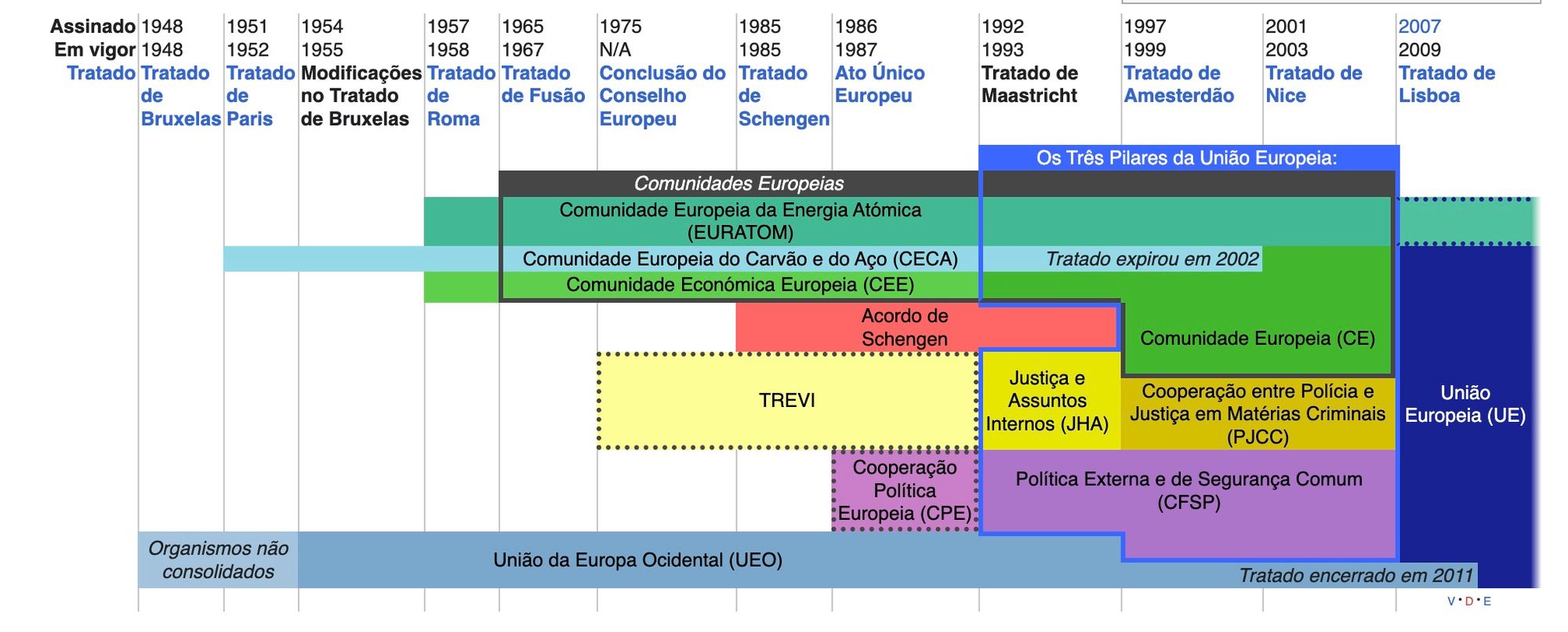 Quais as normas da União Europeia