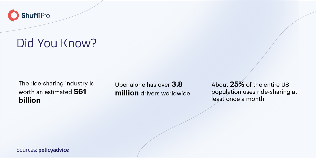 ride sharing industry infographic ride sharing industry infographic