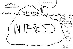 Negotiation Cartoons: Positions Vs. Interests Negotiation Cartoons: Positions Vs. Interests