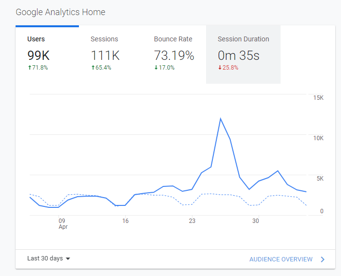 semrush review