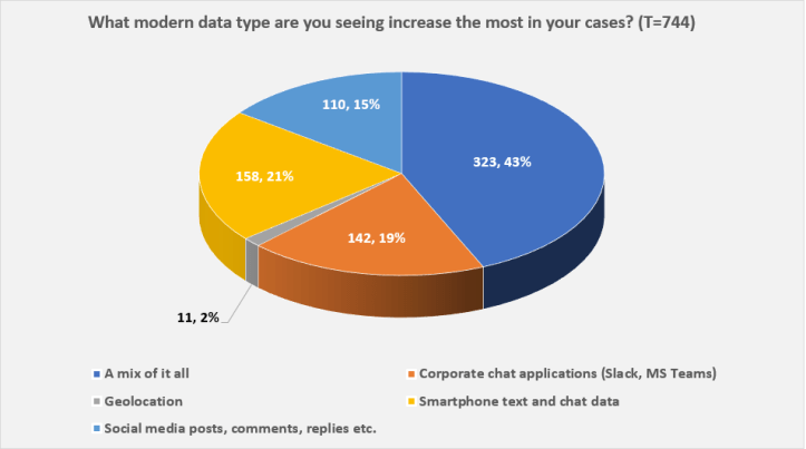 Data Sources