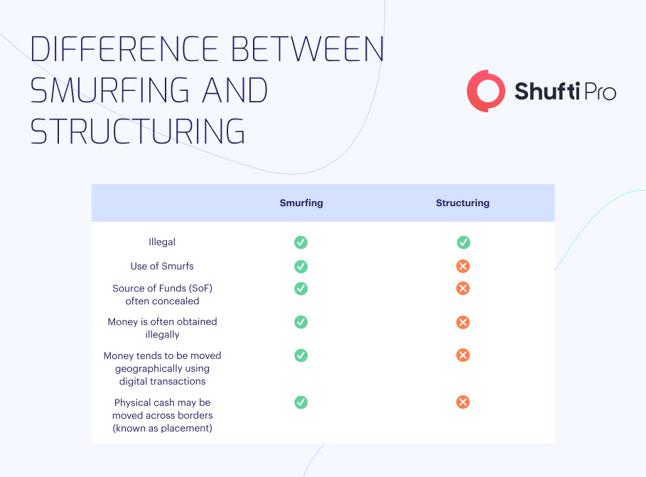 b-img-info-smurfing b-img-info-smurfing