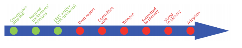 Timeline