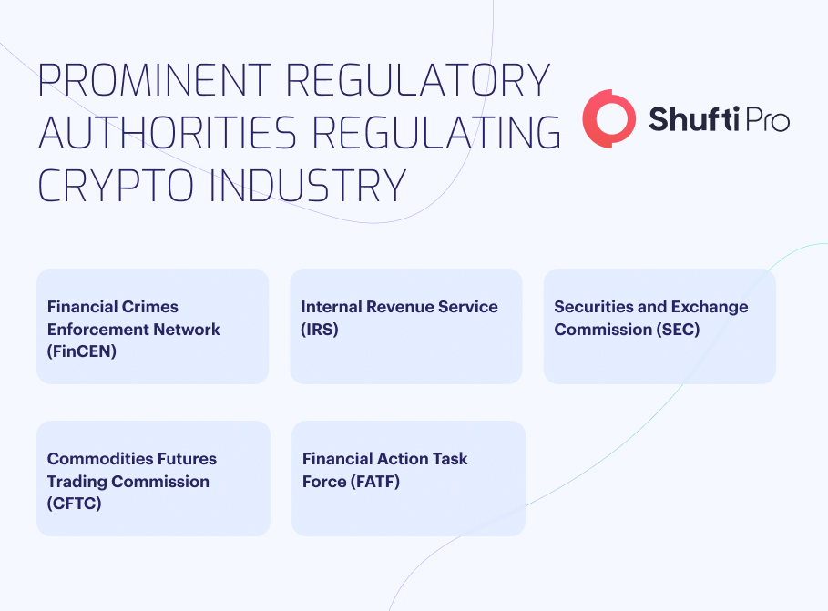 KYC Checks in Crypto | A Key to Secure Digital Assets info KYC Checks in Crypto | A Key to Secure Digital Assets info