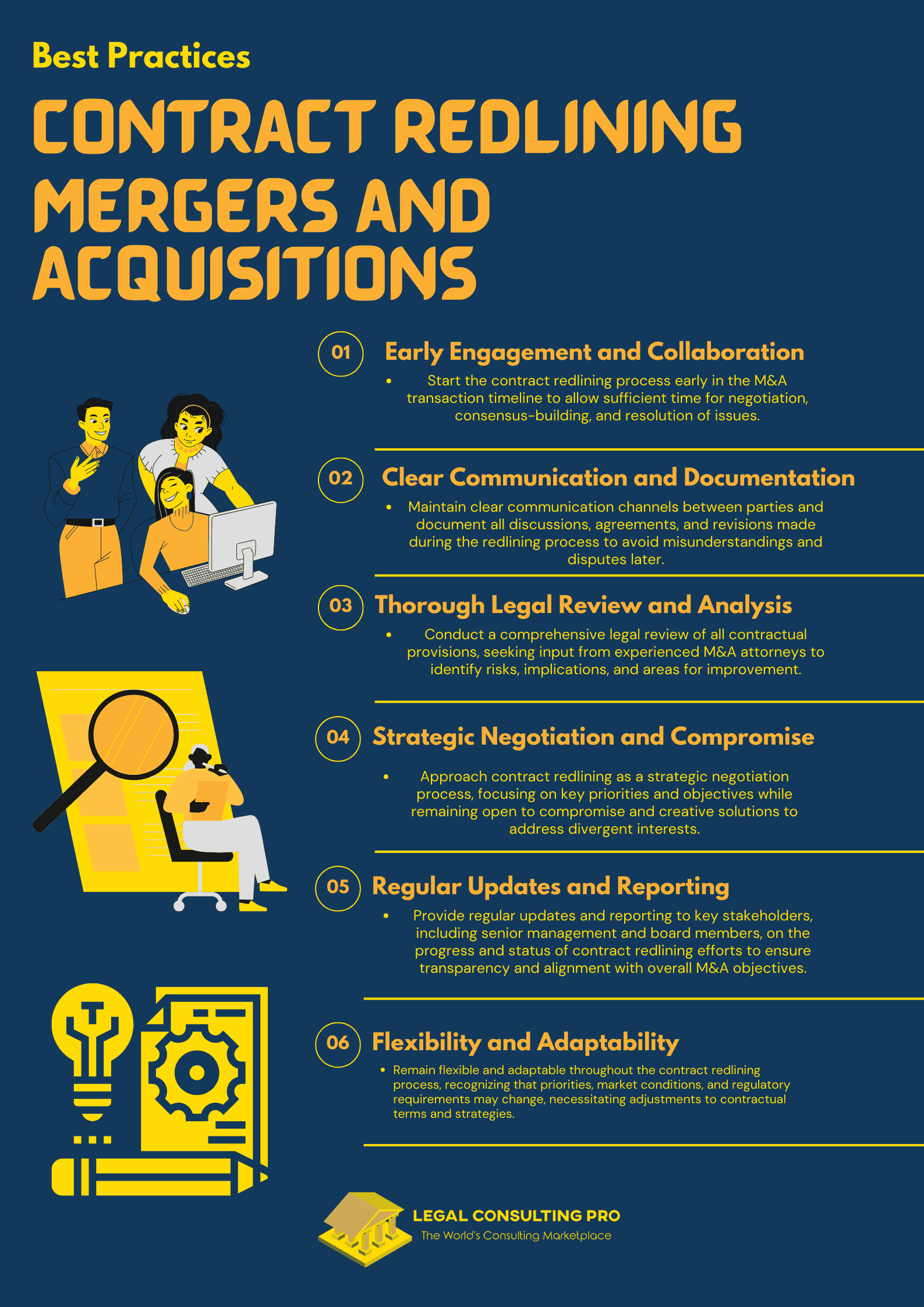 Contract Redlining in Mergers and Acquisitions: Critical Areas for Examination Best Practices for Contract Redlining Infographics