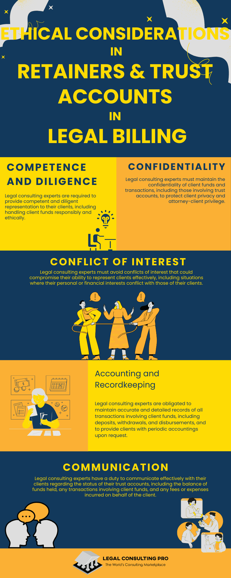 Legal Billing: Understanding Retainers and Trust Accounts Ethical Considerations Retainers and Trust Accounts in Legal Billing Infographic