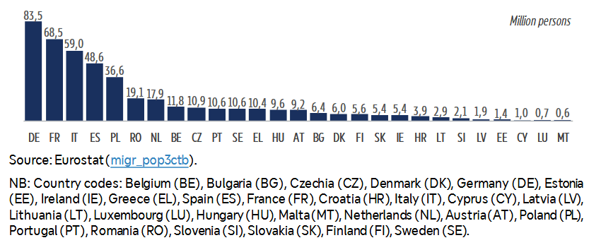 EU Member States' population estimates, 2024