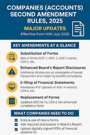 Companies (Accounts) Second Amendment Rules 2025 Companies (Accounts) Second Amendment Rules 2025