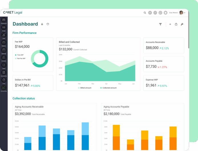 CARET Analytics dashboard showing firm performance in 4 colorful charts