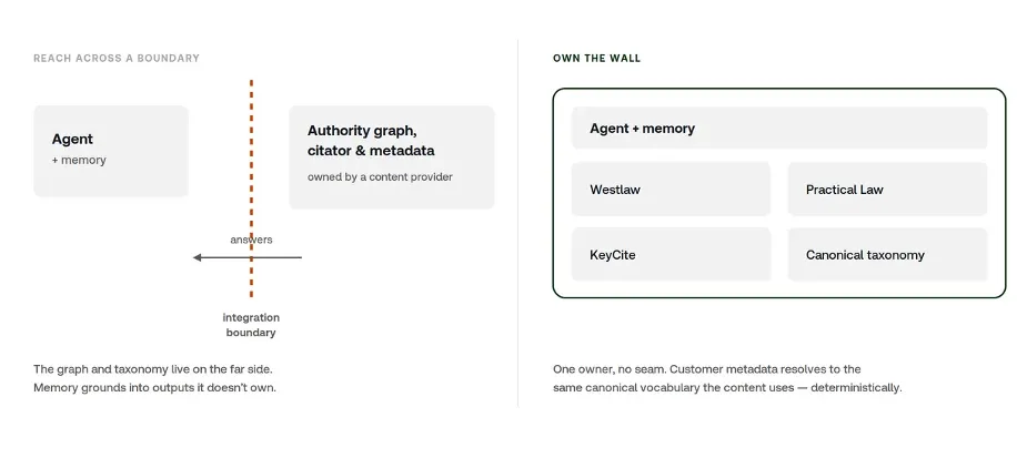 Figure 4 grounding into authority