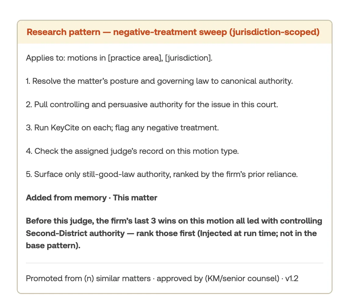 Research pattern chart — negative-treatment sweep (jurisdiction-scoped)