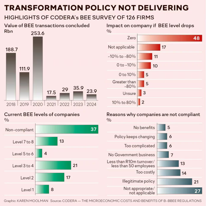 Transformation Policy not Delivering Transformation Policy not Delivering