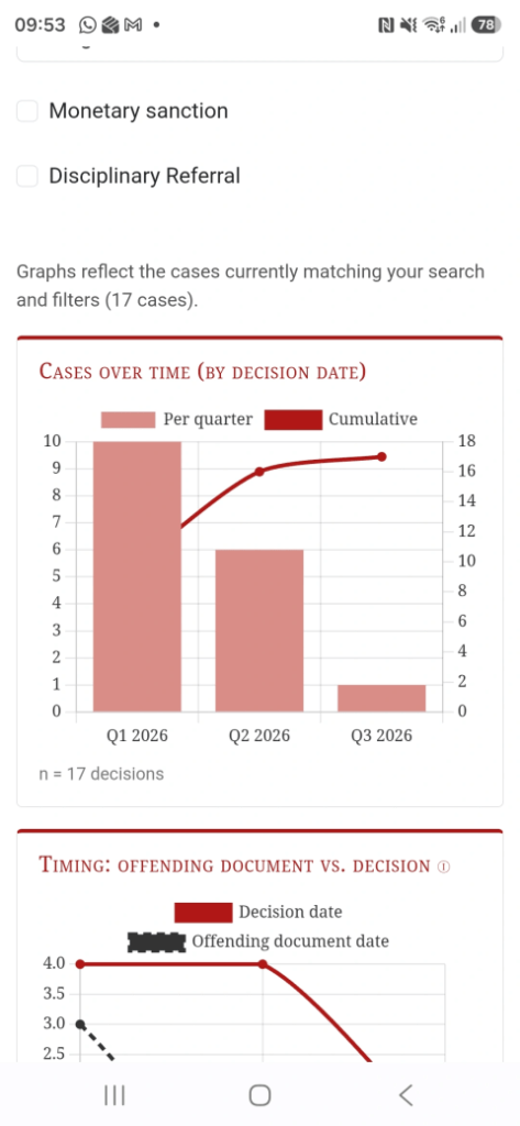 Matthew Letts - Hallucination cases over time - 14.07.26 - Graph 1