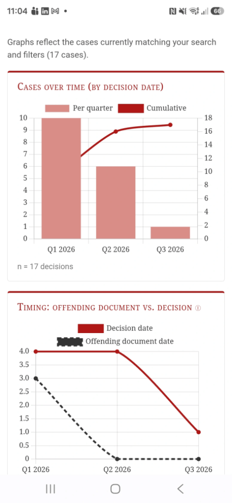 Matthew Letts - Hallucination cases over time - 14.07.26 - Graph 3